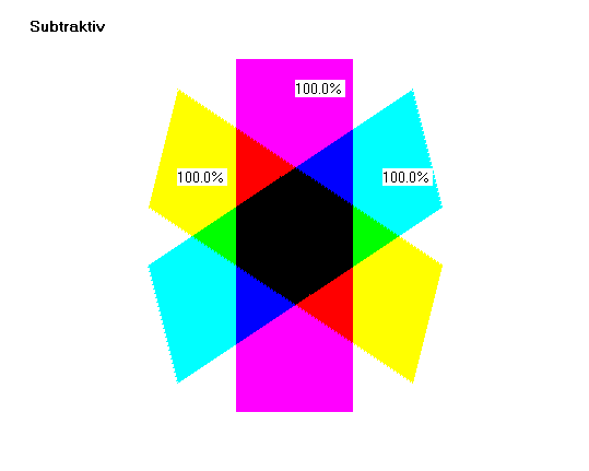 subtraktiv farveblanding