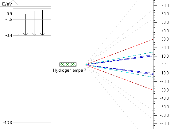 hydrogenspektret