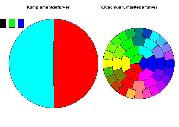 komplementrfarver