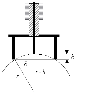 sfremeter