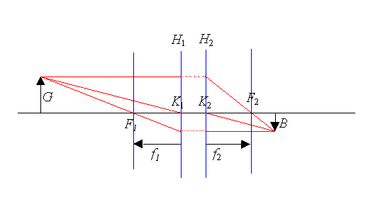 Gaussisk afbildning