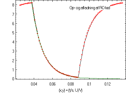 LabPro, CBL 2 og spndingsmling