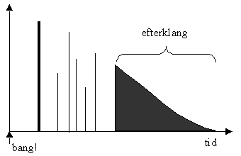 efterklang, rumlyd