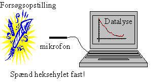 Lydforsg med heksehyl
