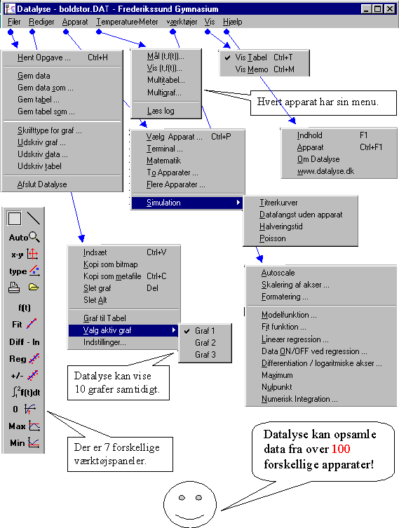 Datalyse menuoversigt
