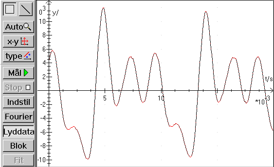 lydmling i Datalyse