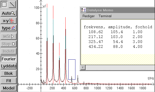 Fourieranalyse i Datalyse