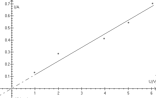 Graftegning i Datalyse