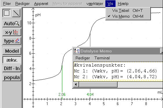 Beregning af kvivalenspunkter i Datalyse