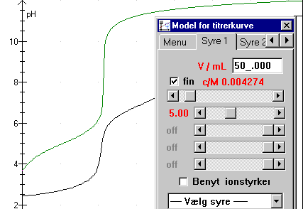 phosphorsyretitrering, vol og konc tilpasset