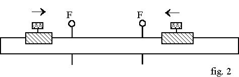 Elastisk std