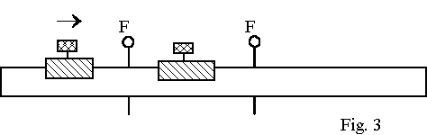 Uelastisk std