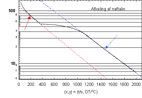 Afkling af naftalin
