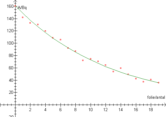 halveringstykkelse for beta-stråling