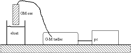 Minigenerator