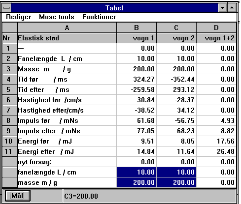 elastiske std