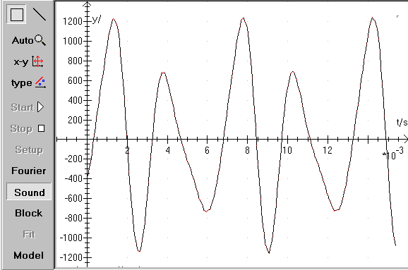 Datalyse Sound Card