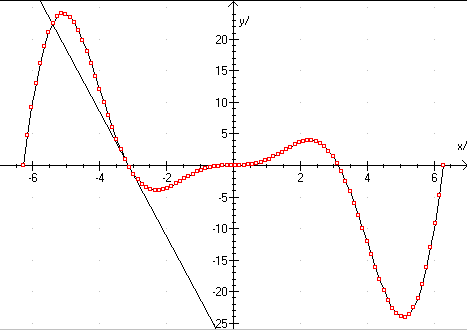 Datalyse Graph