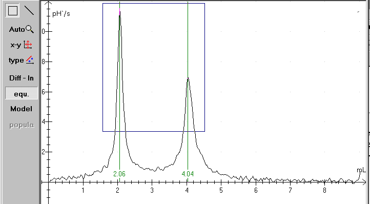 Titration curve analysis in Datalyse