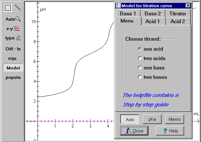 Phosphoric acid titration curve