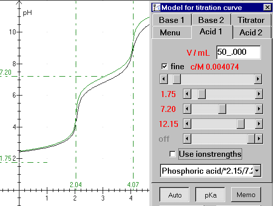 Phosporic acid without ionstrengths